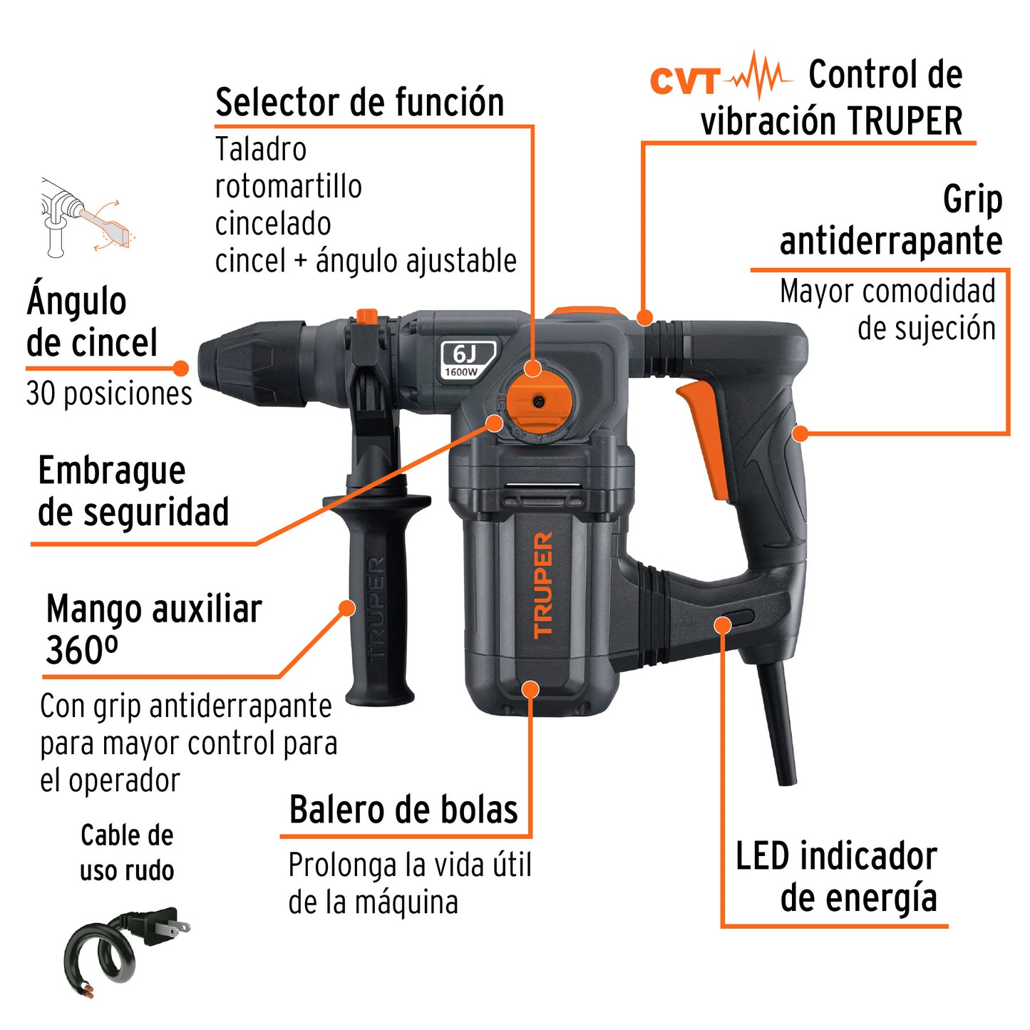 Rotomartillo SDS Plus de 6 Joules, 1600W